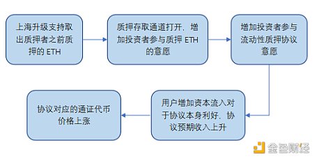 以太坊上海升级即将来临你能把握新的投资机遇吗?3