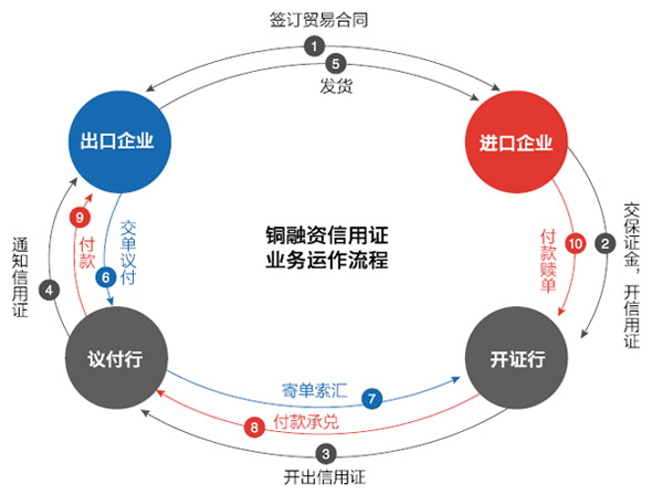 bybit（bybit交易所官网下载）-第5张图片-火必下载