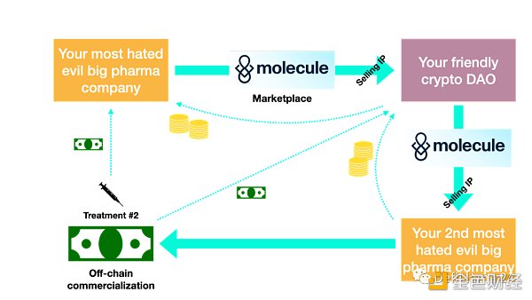 深度思考：Token和DAO能为医学做什么7