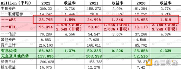 仔细扒一扒硅谷银行的问题究竟在哪4