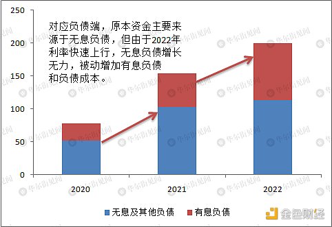 仔细扒一扒硅谷银行的问题究竟在哪6