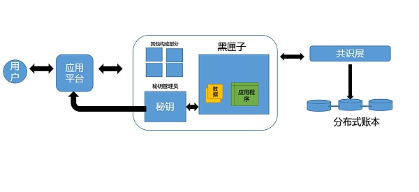 可信执行环境(TEE)漏洞对Oasis网络影响几何?2