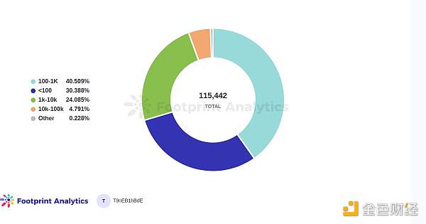 在空投之后Blur能否颠覆OpenSea的主导地位6