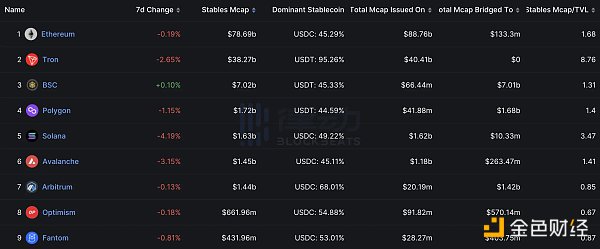 USDC会进入死亡螺旋吗4