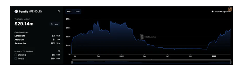 5分钟读懂PendleFinance:一个小而美的DeFi收益交易协议3