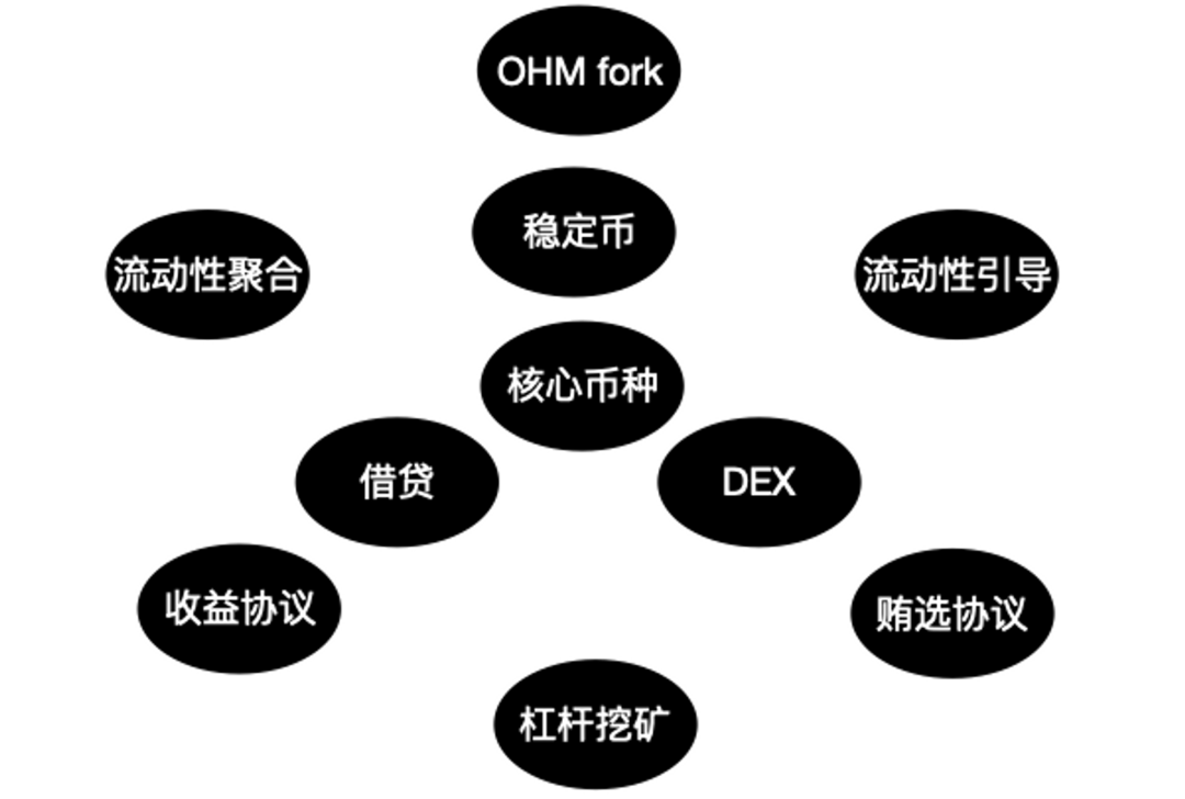 从Orderbook到vAMM再到P2Pool,解读衍生品DEX的LP产品化趋势2