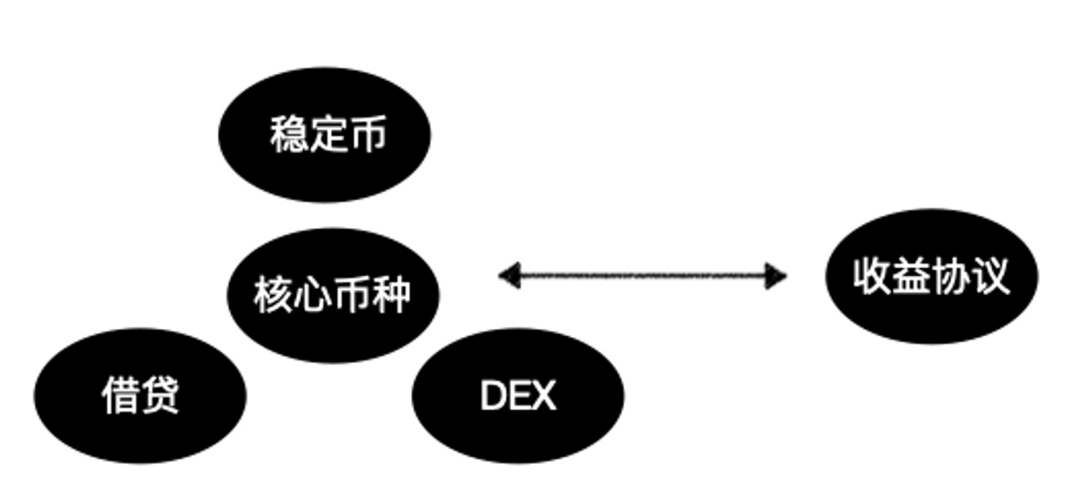 从Orderbook到vAMM再到P2Pool,解读衍生品DEX的LP产品化趋势3