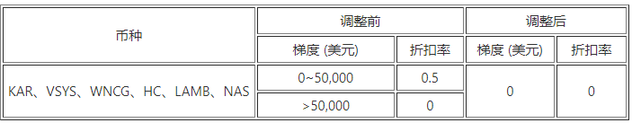 火必交易所最新官方版 火必官方授权版v6.1.58（2023年升级版已上线）-第8张图片-火必下载