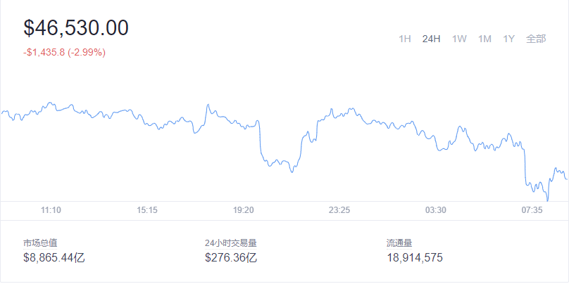 2021-12-30Bitcoin(比特币)价格1