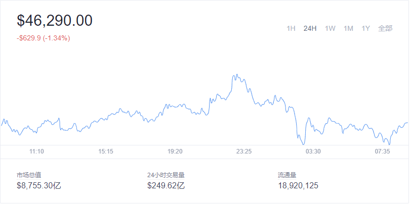 2021-1-4Bitcoin(比特币)价格1