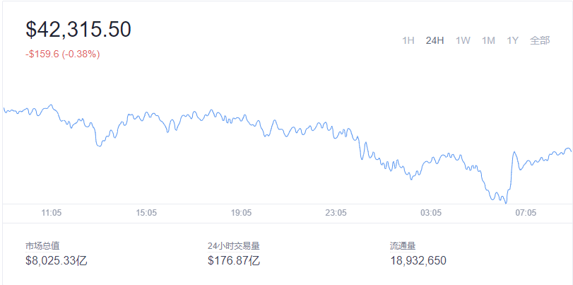 2022-01-18Bitcoin(比特币)价格1