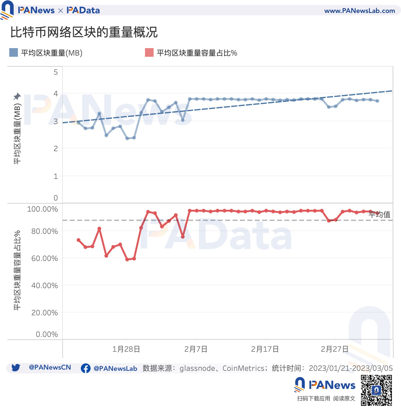 数说比特币NFT：累计总数突破32万个，交易市场独立地址总数突破1万个8