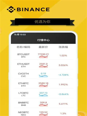 Bi安app下载最新版v2.58.2安装包 Bi安全球第一的数字资产交易平台-第4张图片-火必下载