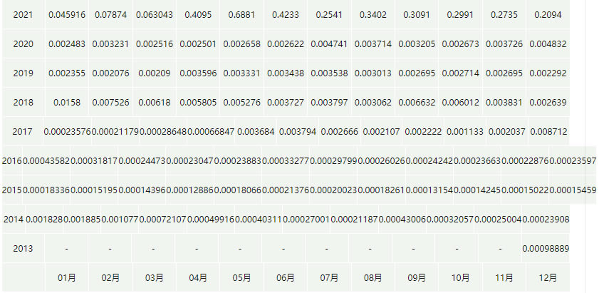狗狗币今日行情实时价格走势图_20230305狗狗币Dogecoin美元行情最新价格2