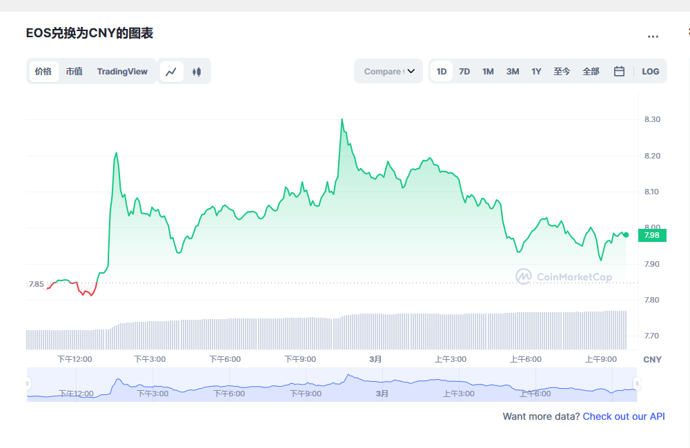 柚子币今日价格行情_03月01日eos柚子币价格今日行情走势图分析1