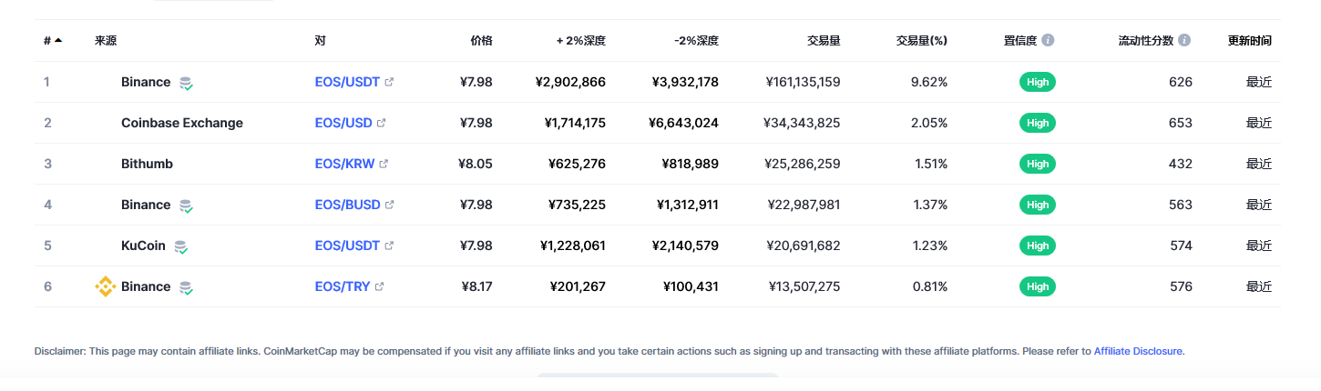 柚子币今日价格行情_03月01日eos柚子币价格今日行情走势图分析2