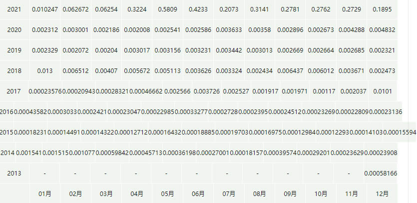 狗狗币价格今日行情_03月01日狗狗币最新价格行情走势图分析2