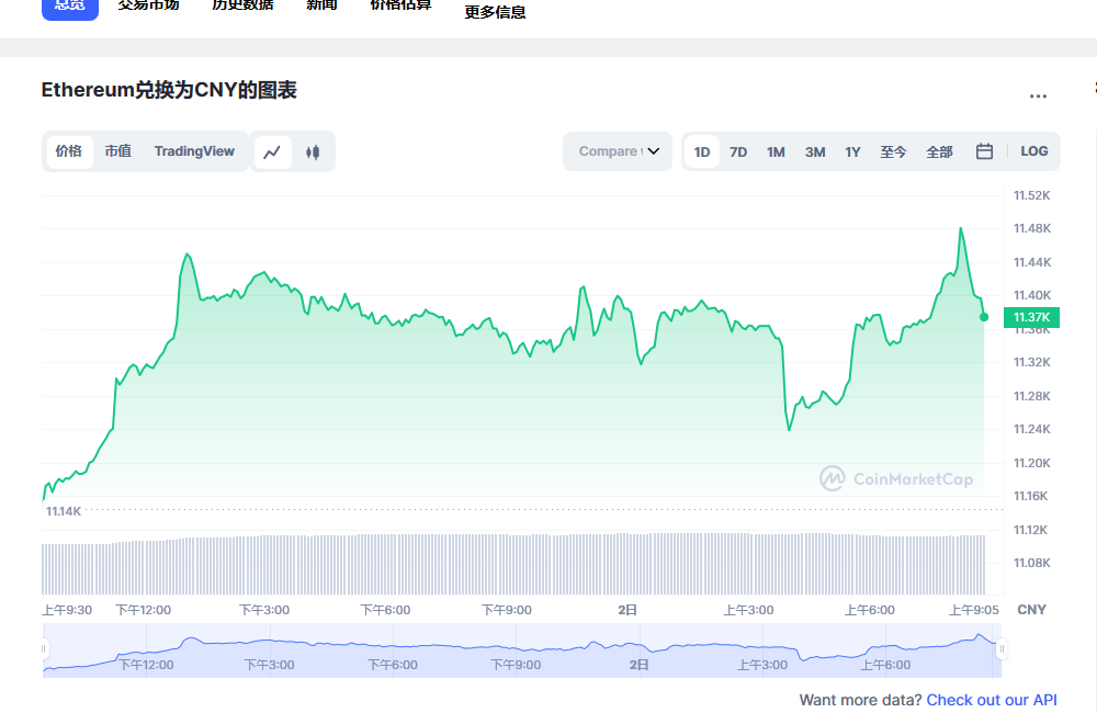 以太坊最新价格_20230302以太坊价格今日行情走势分析1