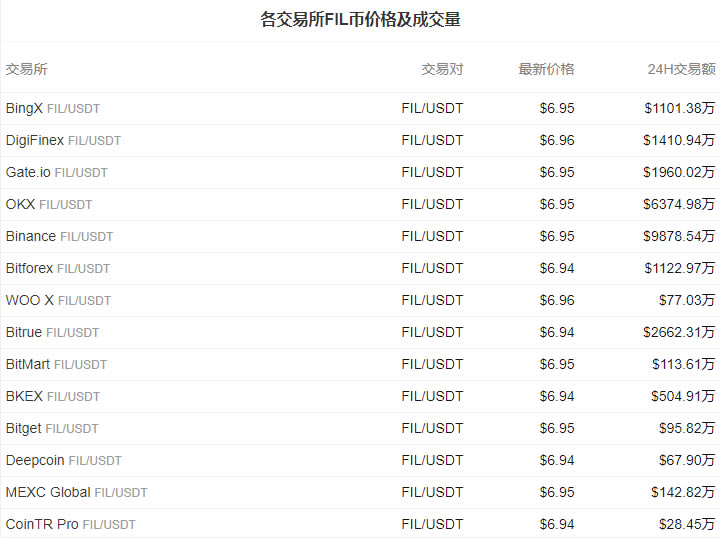 FIL币价格今日行情_20230302文件币Filecoin价格今日行情走势分析2