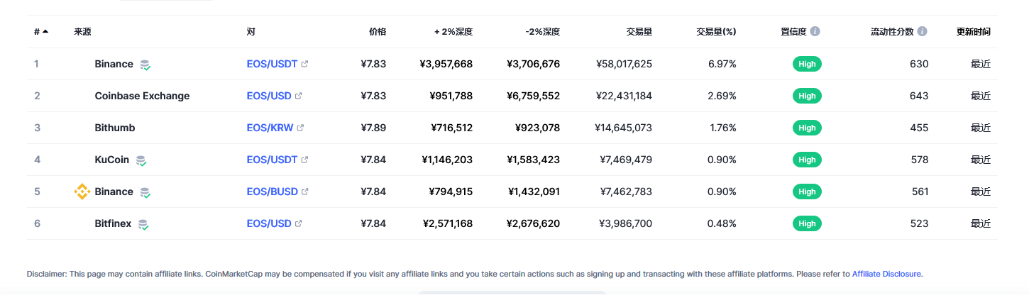 柚子币今日最新价格_EOS柚子币价格今日行情走势图分析2