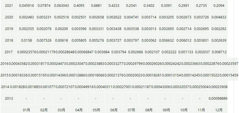 狗狗币今日最新价格_20230227狗狗币现在多少钱一枚人民币2