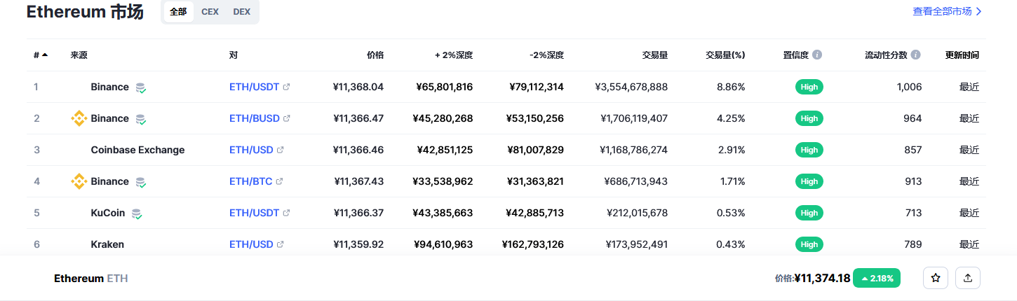 以太坊今日行情价格_20230227以太坊价格今日行情走势图最新2