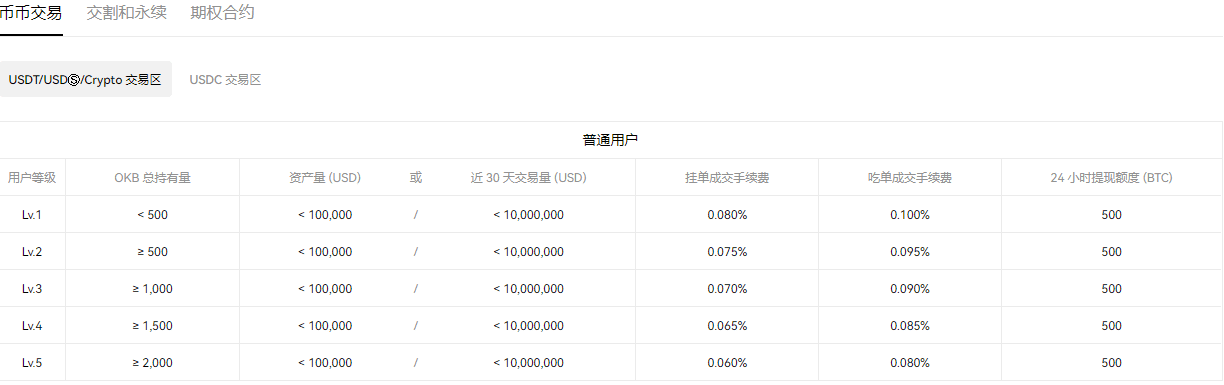 火必交易平台(v6.1.22)|火必怎么提现到微信-第2张图片-火必下载