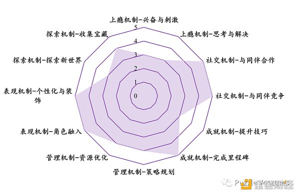 休闲游戏将是下一个 Web3 流量入口-第9张图片-火必下载 休闲游戏将是下一个 Web3 流量入口-第9张图片-火必下载