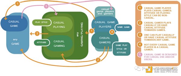 寻找下一个 Web3 流量入口：休闲游戏​-第1张图片-火必下载
