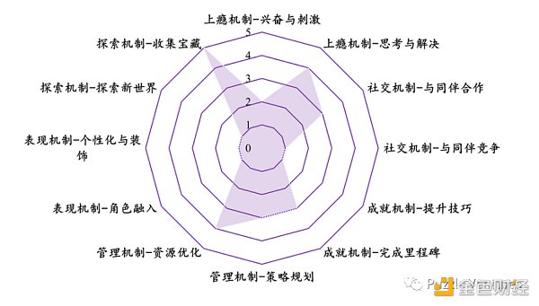 寻找下一个 Web3 流量入口：休闲游戏​-第9张图片-火必下载