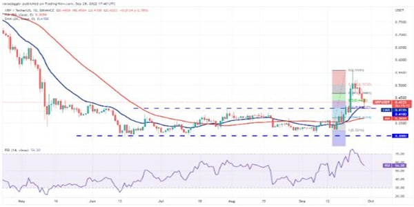 binance币现在多少钱一个 BNB最新趋势行情-第2张图片-火必下载