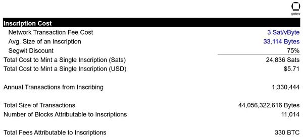 万字报告详解比特币 NFT 及其前景-第10张图片-火必下载