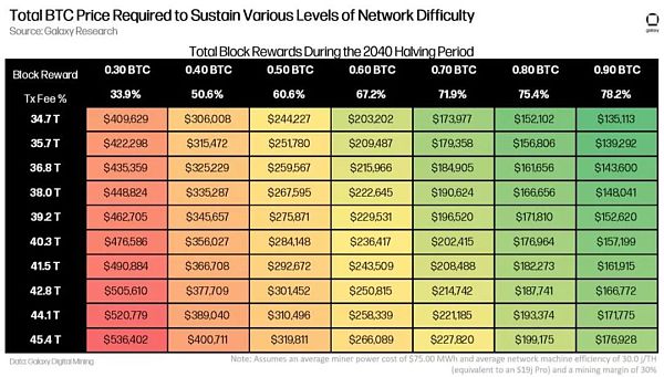 万字报告详解比特币 NFT 及其前景-第16张图片-火必下载
