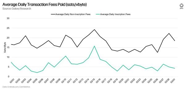 万字报告详解比特币 NFT 及其前景-第18张图片-火必下载