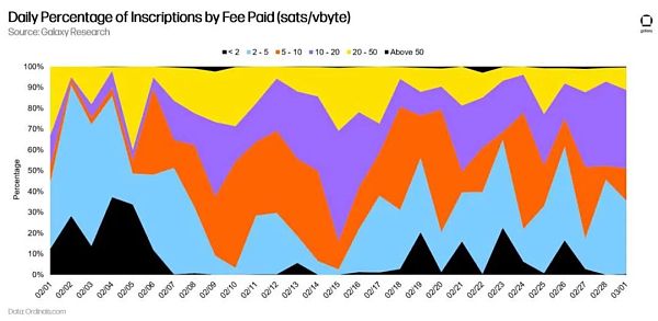 万字报告详解比特币 NFT 及其前景-第19张图片-火必下载