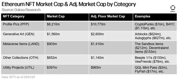 万字报告详解比特币 NFT 及其前景-第23张图片-火必下载