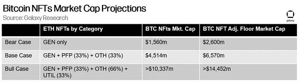 万字报告详解比特币 NFT 及其前景-第24张图片-火必下载