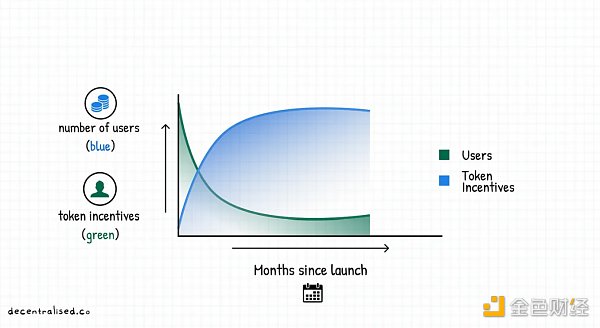 如何建立市场护城河？重新审视 Web3 时代的聚合理论-第3张图片-火必下载