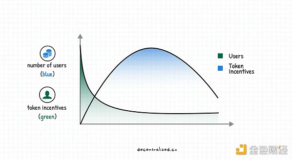 如何建立市场护城河？重新审视 Web3 时代的聚合理论-第4张图片-火必下载