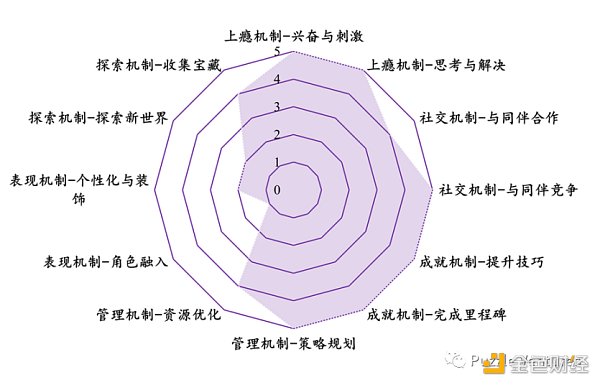 休闲游戏​将是下一个 Web3 流量入口-第8张图片-火必下载