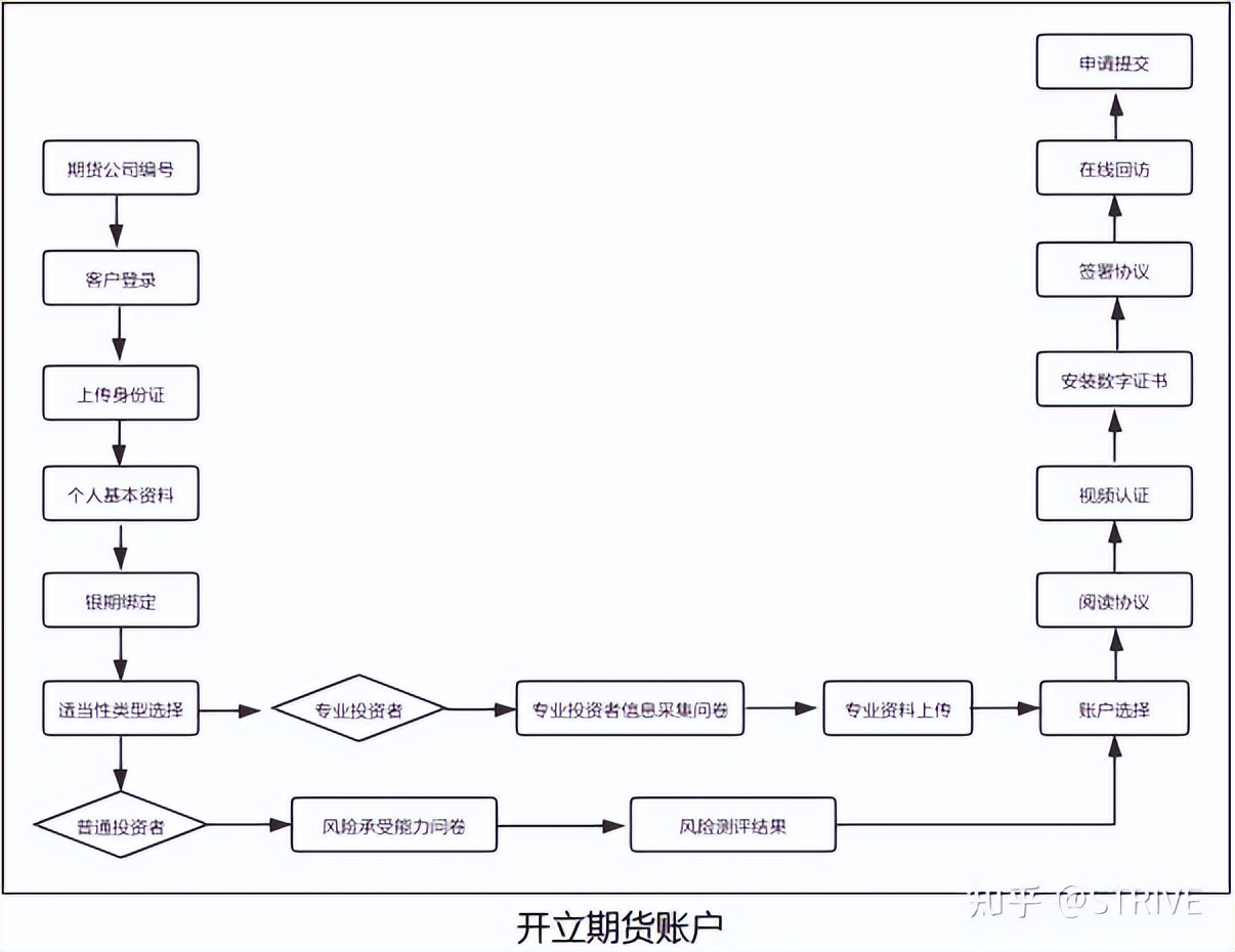 期货开户要什么条件才正反面（做期货怎么开户,有什么要求）-第1张图片-火必下载