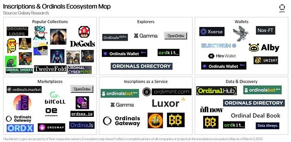 万字报告详解比特币 NFT 及其前景-第6张图片-火必下载 万字报告详解比特币 NFT 及其前景-第6张图片-火必下载