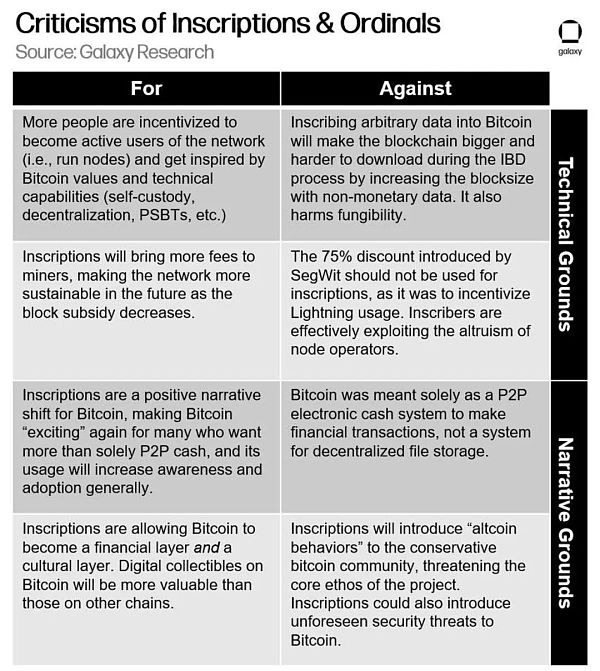 万字报告详解比特币 NFT 及其前景-第8张图片-火必下载 万字报告详解比特币 NFT 及其前景-第8张图片-火必下载