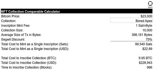 万字报告详解比特币 NFT 及其前景-第13张图片-火必下载 万字报告详解比特币 NFT 及其前景-第13张图片-火必下载