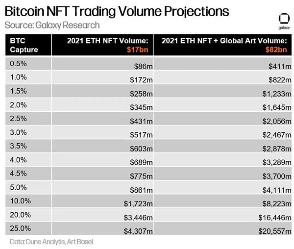 万字报告详解比特币 NFT 及其前景-第25张图片-火必下载 万字报告详解比特币 NFT 及其前景-第25张图片-火必下载