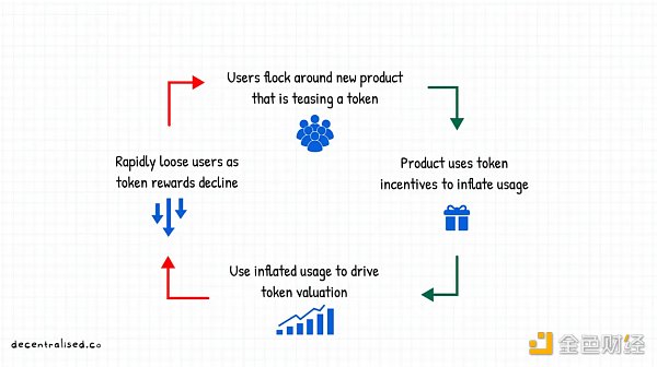 如何建立市场护城河？重新审视 Web3 时代的聚合理论-第1张图片-火必下载
