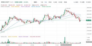 binance币现在多少钱一个 BNB最新趋势行情