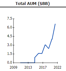 淡水泉私募基金怎么样（淡水泉私募基金怎么样啊）-第1张图片-火必下载