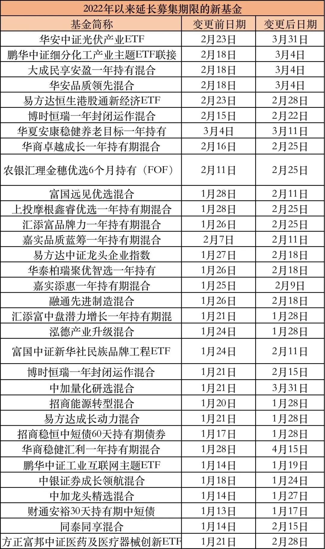 买基金挣钱的概率(买基金挣钱的概率高吗)-第2张图片-火必下载 买基金挣钱的概率(买基金挣钱的概率高吗)-第2张图片-火必下载