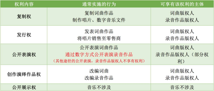 致力于实现Web3音乐版税透明的3LAU,因其音乐NFT版税分配不均被起诉了?7